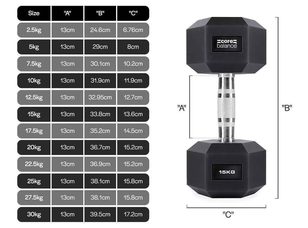Hex Dumbbells Pro (2.5kg to 30kg) dimension image