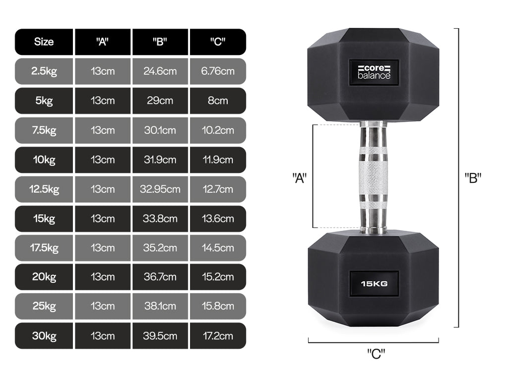 Hex Dumbbells Pro (2.5kg to 30kg) dimension image